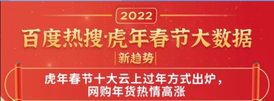 百度熱搜虎年春節大數據 就地過年同比增長427%