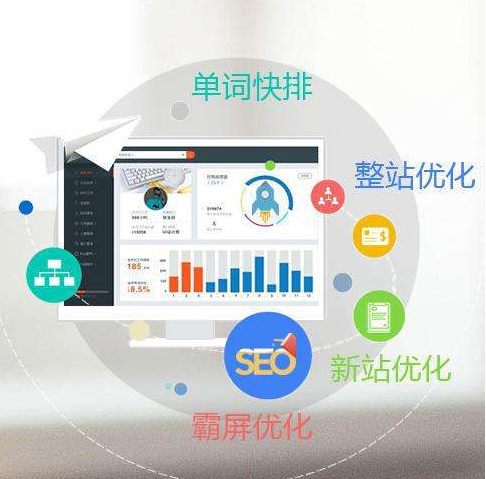 企業站使用快排優化策略是否合適？
