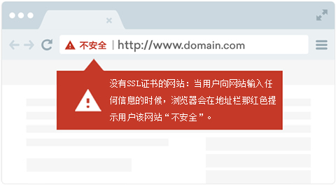 網站未部署安裝SSL證書會有哪些安全問題？