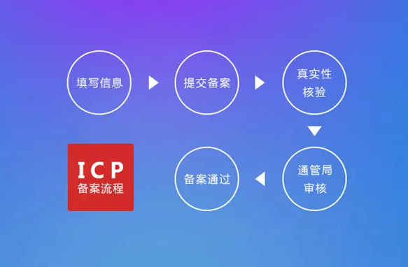 網站有備案和沒有備案有什么影響？