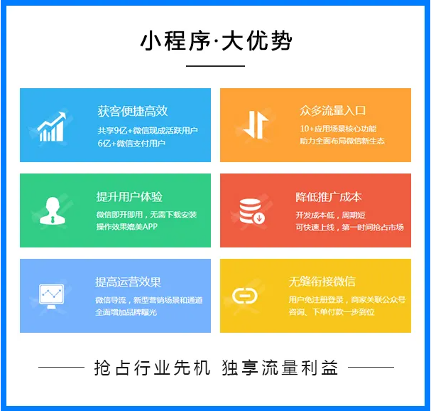 小程序大能量，微信助力快消企業實現渠道數字化