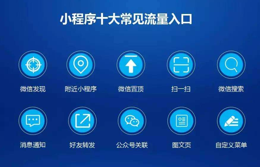 吃透排名規則，就不愁小程序沒流量