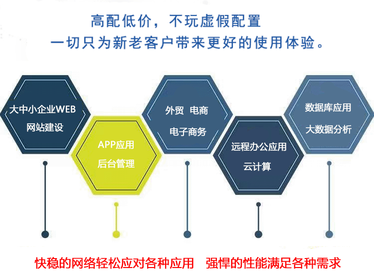 武榮云丨云主機便捷易用還穩定！助你快速靈活構建企業應用