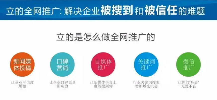 企業網絡推廣的趨勢會是自媒體嗎？