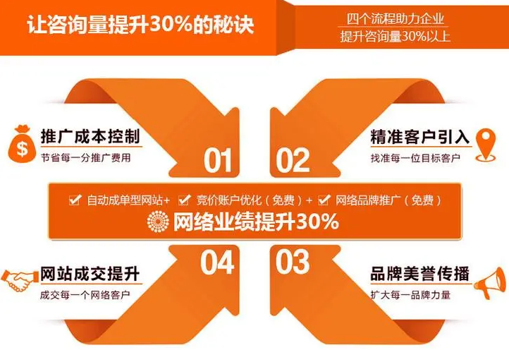 百度競(jìng)價(jià)推廣運(yùn)營(yíng)實(shí)戰(zhàn)攻略，讓你在競(jìng)爭(zhēng)中脫穎而出！