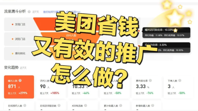 美團點評商家必看之推廣通投放常見問題解析！