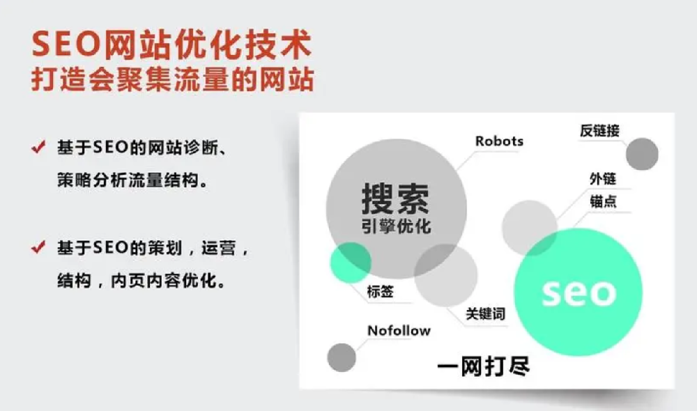 網站自然排名優化策略：提升搜索引擎排名，吸引更多潛在用戶