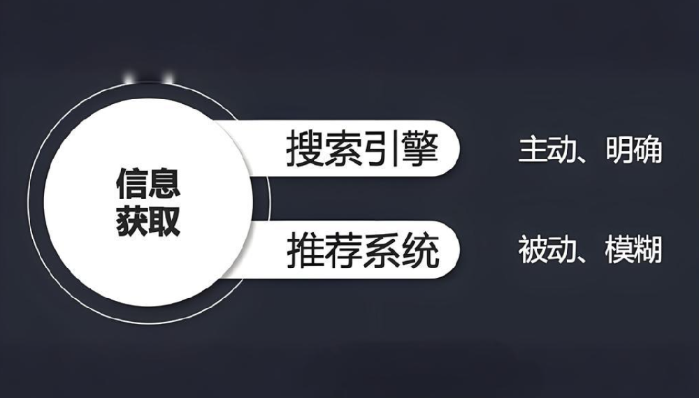 為什么同個網站在不同搜索引擎的結果不一樣？