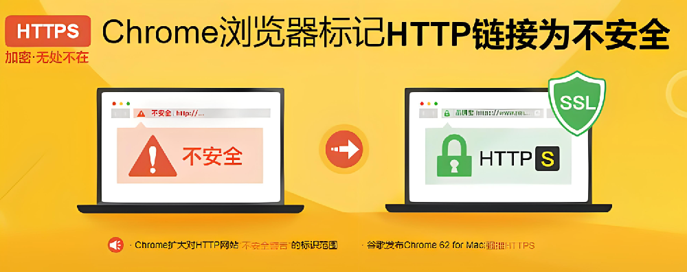 ssl有什么用？是必須的嗎？