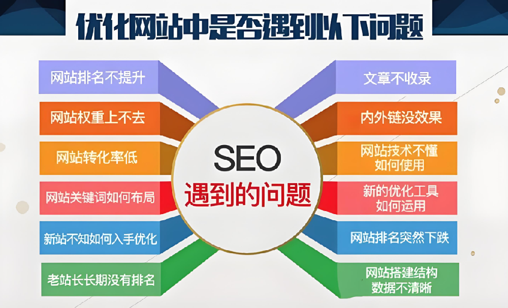 企業網站關鍵詞優化要注意哪些方面？