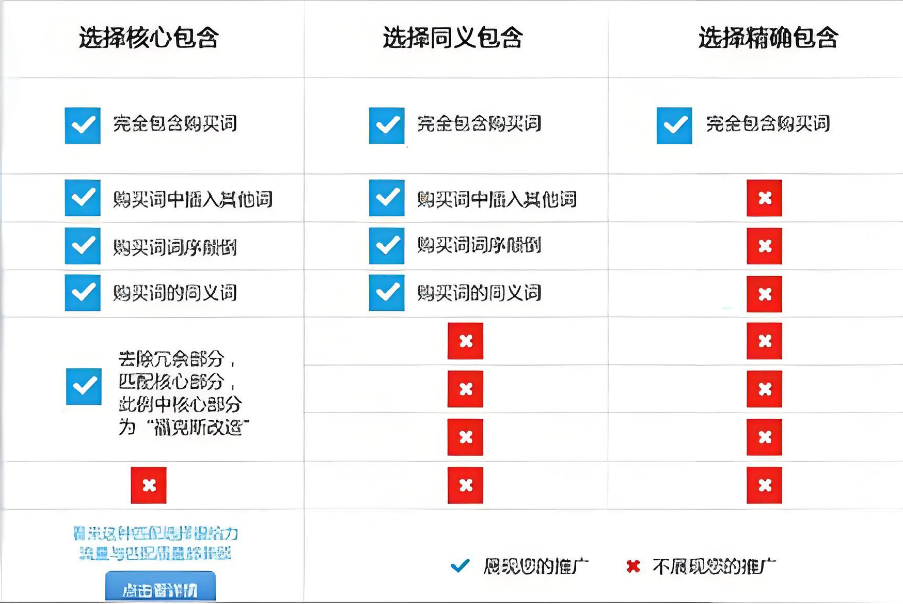 機械設備企業如何在百度競價推廣中設置短語匹配策略