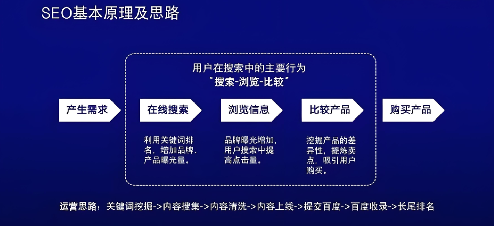 AI浪潮之下，國內SEO將面臨“寒冬”還是迎來“復興”？