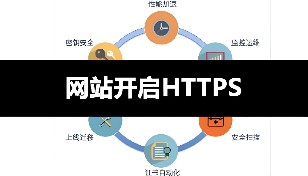 HTTPS對SEO優化有幫助嗎？