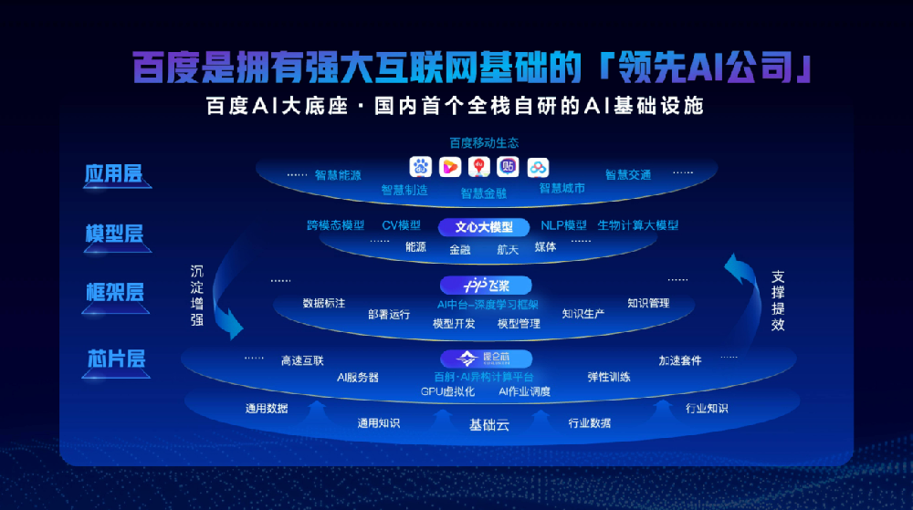 AI賦能搜索變革風起，百度憑實力穩占領先高地