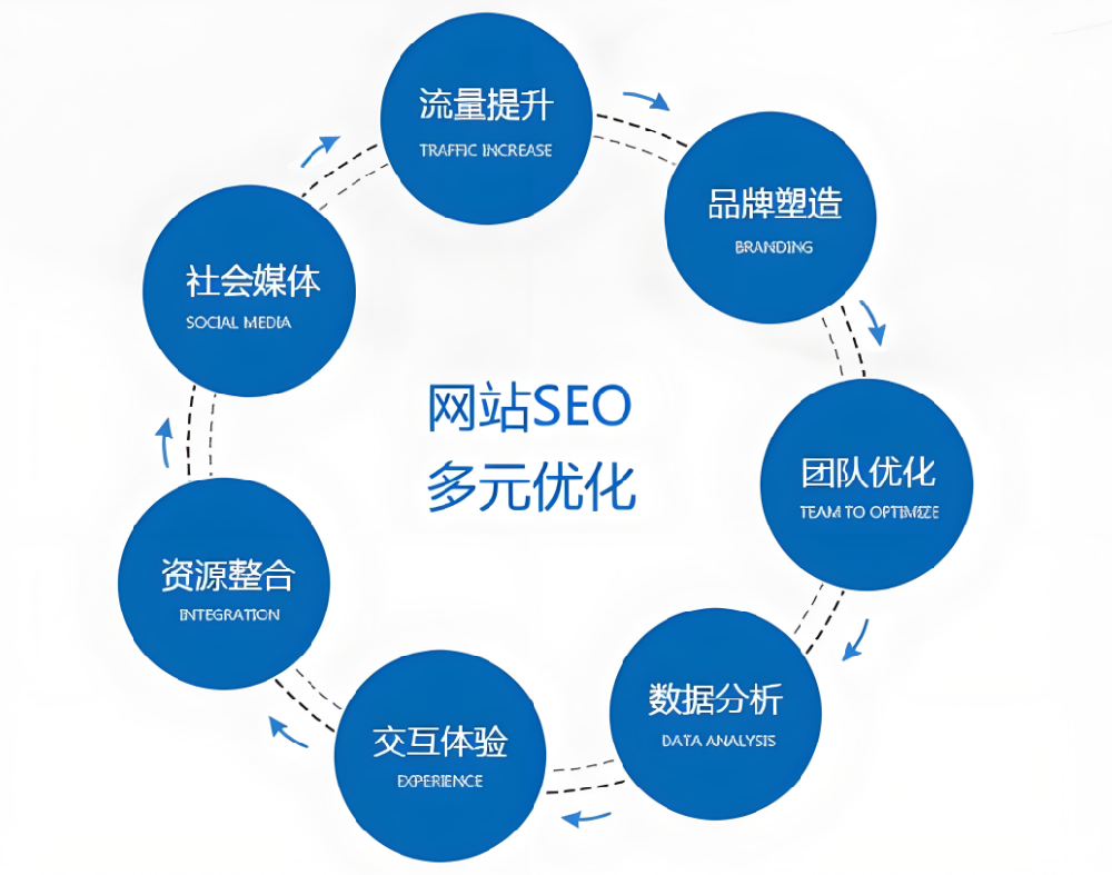 走出誤區：SEO不只是動動筆寫文章