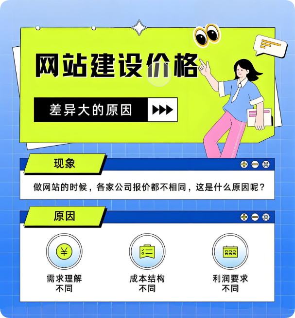 面對網(wǎng)站建設報價亂局，企業(yè)如何精準避雷？