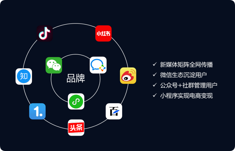企業(yè)新媒體“社交四件套”，你配齊了嗎？