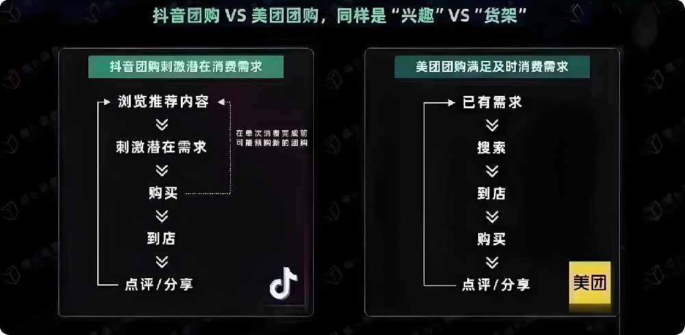 入駐抖音團購和入駐美團團購哪個更好？