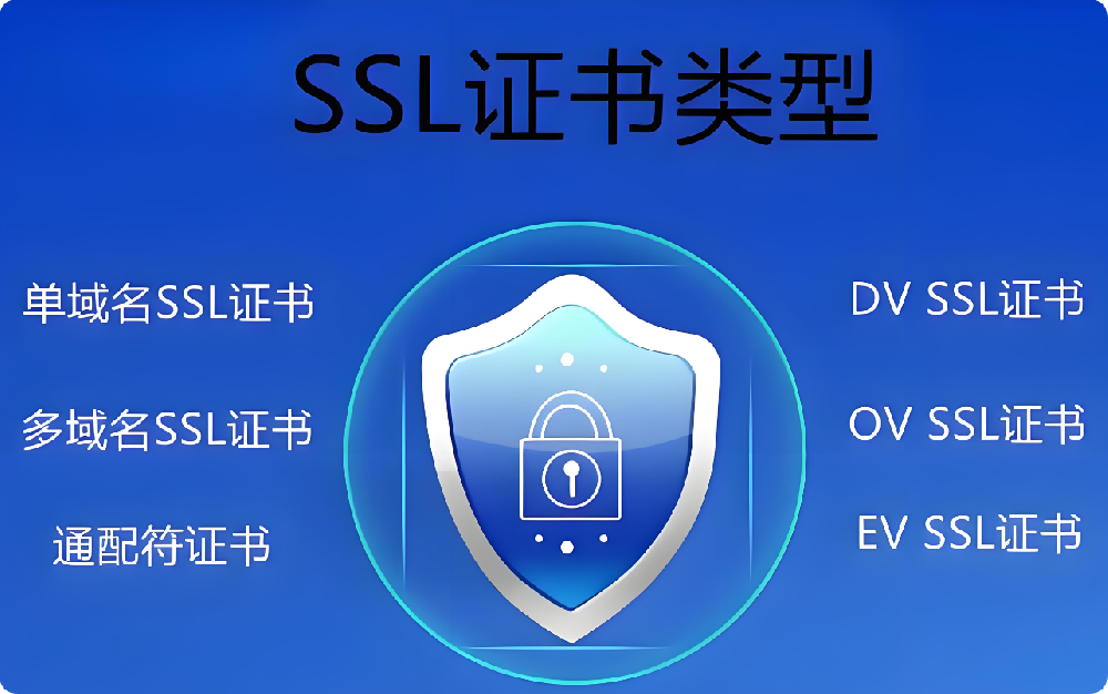 SSL證書不知道怎么選？一文帶你分清DV/OV/EV證書！網站必備趁早部署