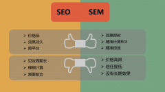 是什么原因導致企業(yè)不愿做網站SEO優(yōu)化，而重視競價投入呢？