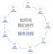 做競價(jià)推廣托管都包含什么服務(wù)項(xiàng)目？