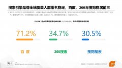 阿里、字節(jié)、華為進(jìn)軍搜索，能否打破百度、360、搜狗“三足鼎立”搜索格局？