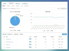 驚雷算法3.0即將上線，百度搜索打擊快速排名不手軟
