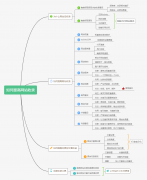 網站不被收錄是什么因素導致的？